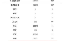 新增确诊22例，新增确诊病例29例