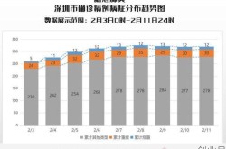 今天全国疫情最新数据，广东疫情最新数据