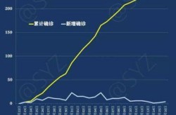 21日陕西疫情速报最新（陕西疫情报告最新消息）