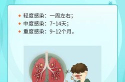 肺部严重感染能活多久，肺部感染严重需要住院吗