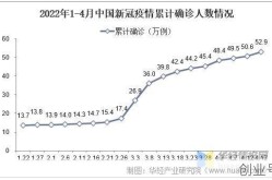2021年最新疫情报告，2021年的疫情情况