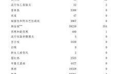 疫情最新数据消息2023年10月份，2021年2022年2023年疫情