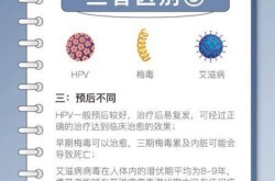 无症状感染者和确诊病例有什么区别?（梅毒携带者和感染者的区别）
