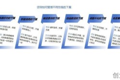 领导者与管理者的区别，管理者的六种领导风格