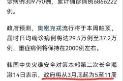 韩国的最新疫情情况如何，韩国疫情最新情况今天