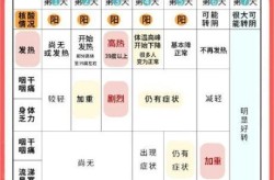 2023最新阳了症状，2024阳了的症状有几种表现