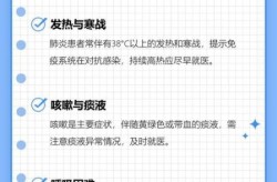 新冠肺炎的症状有哪些症状早期和感冒的区别，新冠肺炎的症状有哪些