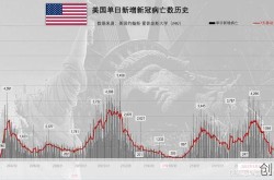 美国新冠疫情最新情况，美国新冠疫情最新消息