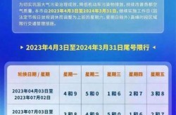 限号2024年最新限号时间表（新的限号时间查询）