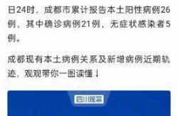 成都市最新疫情最新消息今天，成都最新消息今天