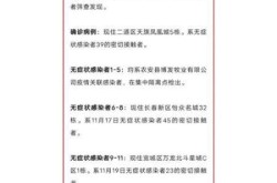 长春市疫情最新消息走势图，现在长春疫情最新消息