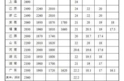 疫情北京最低工资标准2022最新消息，北京最低工资标准2022