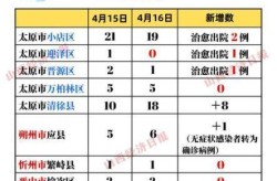 山西新冠疫情最新情况，山西新冠疫情最新消息今天