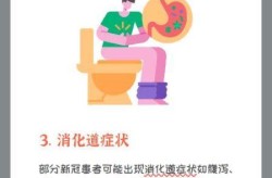 2023年8月新冠症状，2023新冠症状最新症状