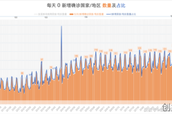 全球累计确诊1506万，全球累计新冠确诊超46
