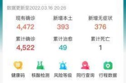 吉林市疫情情况最新消息今天（安徽疫情最新消息）