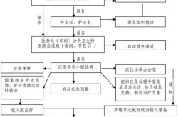 疫情突发公共卫生事件，公共卫生事件四个等级