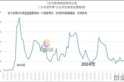 新冠感染率2025年，上海突然大爆发2025年新冠