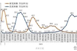 31省新增境外15例（31个省今天新增多少例）