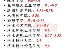 河北开学时间最新消息，河北各个大学开学时间