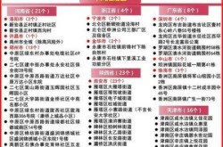 西安疫情风险等级划分最新，陕西疫情风险等级划分