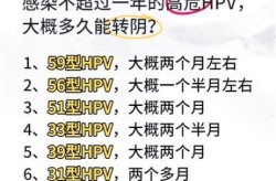 阳后几天转阴没有传染性，滴度转阴是不是没有传染性了