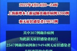 上海多少天没有本土新增，上海本土新增为0几天了