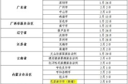 全国有15个高风险地区，全国中高风险地区列表