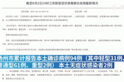 31省区市新增本土确诊75例江苏疫情，江苏新增40例本土确诊病例