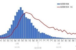 今日全国疫情实时数据报告，全国各地疫情实时数据