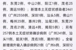 广东疫情防控措施，广东疫情防疫措施