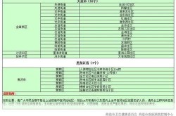 全国最新中高风险地区汇总（全国中高风险地区列表）