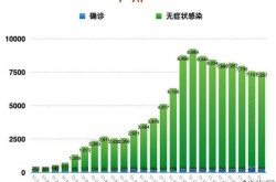 广东新增11例本土确诊 均在广州，广东新增本土确诊20例