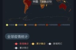 全球疫情死亡最新数据消息，新冠疫情全球最新消息