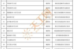 南京确诊超150例（南京现在确诊多少例）
