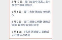 厦门疫情最新消息（厦门发现不明新冠病毒）