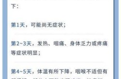 新冠转阴后多久可以剧烈运动，二次阳后多久可以运动