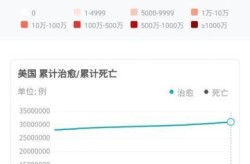 美国疫情死亡人数最新，美国新冠疫情最新消息