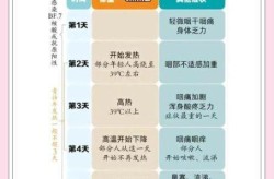 此次成都新冠什么症状，这一波新冠疫情症状是什么