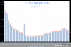 全球疫情感染人数，全球疫情感染人数和死亡人数