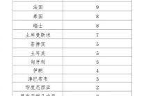 北京为什么又增加一例，北京又增加5例