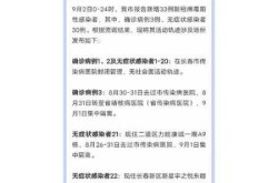 长春疫情最新通知今天的消息，长春疫情最新消息