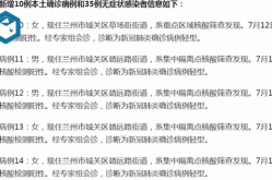 兰州疫情最新消息（甘肃传染病最新消息）