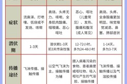 上海疫情是哪一年爆发的，上海甲流是哪一年