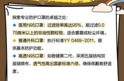 最好的防尘口罩是哪种型号，防粉尘最好的口罩