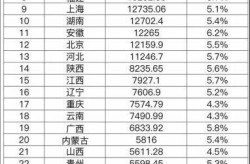 31省份新增本土“1251 23295”，31省增259+1035