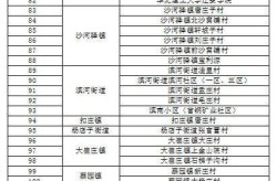 迁安疫情什么时候解封，什么时候疫情解封的