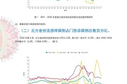 2023年12月疫情最新数据消息及时间，2020国内流感疫情最新消息