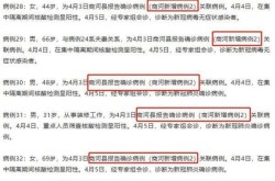 今天山东济南发现疫情，山东济南疫情严重吗