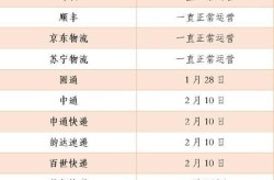 疫情成都快递什么时候恢复，疫情 快递什么时候恢复